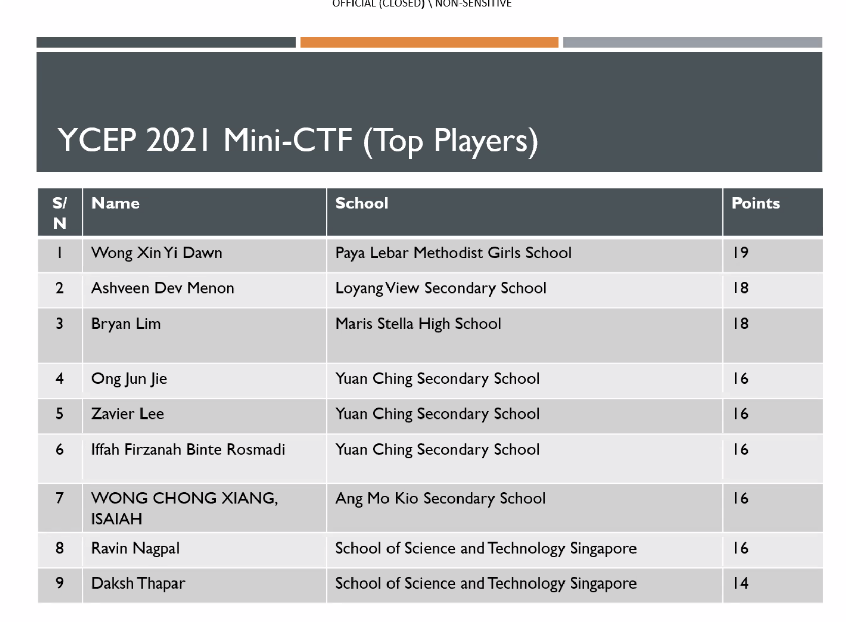 RP YCEP 2021